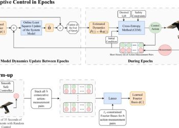 AI-trained vehicles can adapt to extreme turbulence on the fly