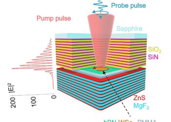 All-optical switching device paves the way for faster optical fiber communication