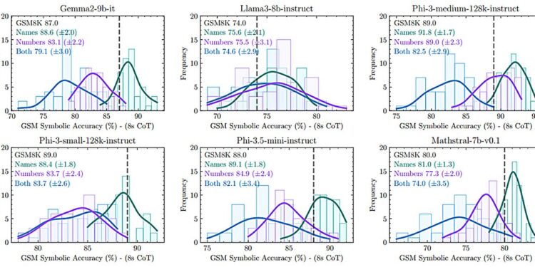 Apple researchers suggest artificial intelligence is still an illusion