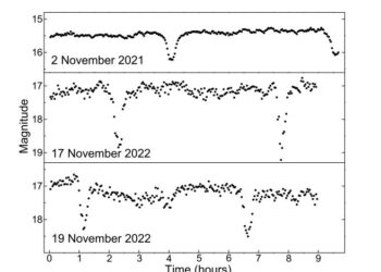 Astronomer detects eclipses in candidate cataclysmic variable system