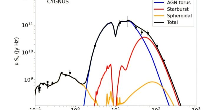 Astronomers explore the properties of a dark hyperluminous quasar
