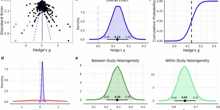 Bursts of exercise boost cognitive function, neuroscientists say