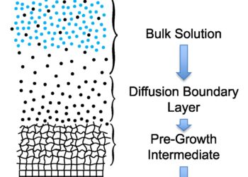 Chemist challenges traditional ideas about crystal growth