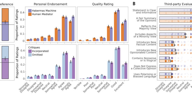 DeepMind researchers discover that LLMs can serve as effective mediators