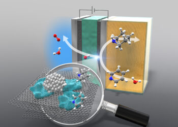 Development of an efficient way to hydrogenate nitrogen-containing aromatic compounds