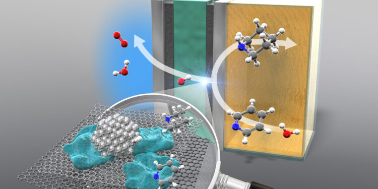 Development of an efficient way to hydrogenate nitrogen-containing aromatic compounds