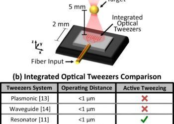 Engineers create chip-based tractor beam for biological particles