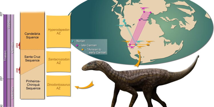 Fossil discovered in Brazil is 237 million-year-old sister group to Dinosauria