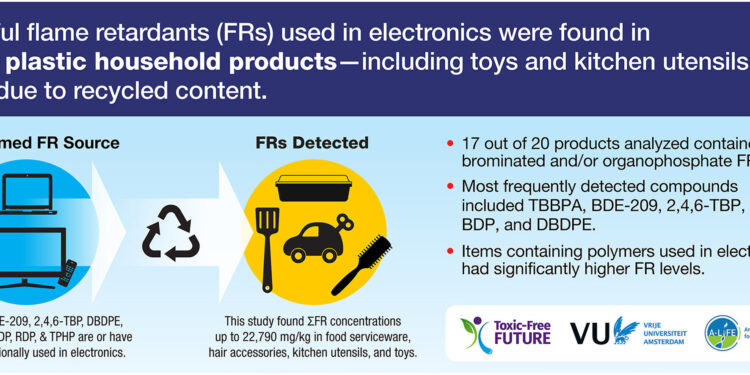 From kitchen utensils to toys to household items linked to toxic flame retardants