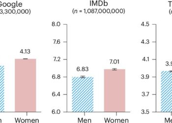 Gender rating gap in online reviews reveals women less likely to share negative experiences