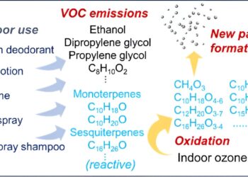 How Personal Care Products Affect Indoor Air Quality