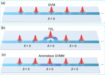 Improved wavelength conversion paves the way for more efficient quantum information transfer