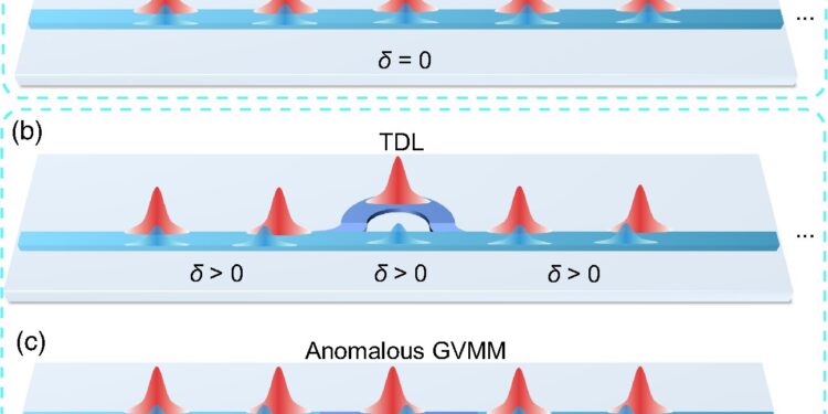 Improved wavelength conversion paves the way for more efficient quantum information transfer