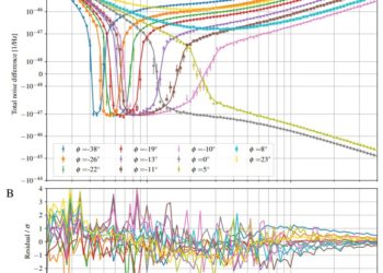 LIGO team improves detection of gravitational waves with compressed light