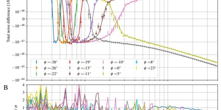 LIGO team improves detection of gravitational waves with compressed light