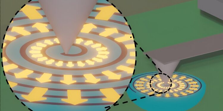 Nanoscale method improves materials for advanced memory storage