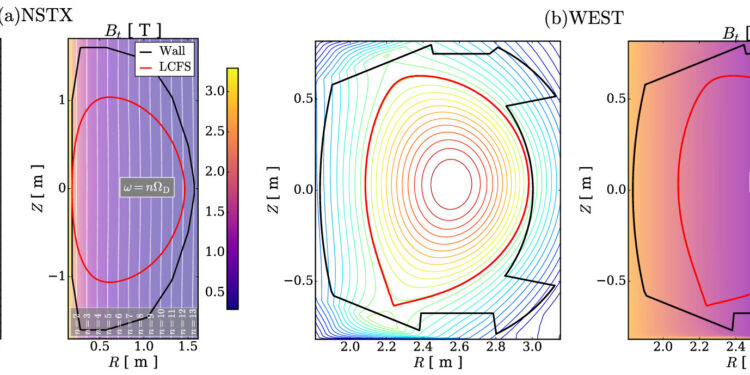 New AI models of plasma heating lead to important fixes in computer code used for fusion research