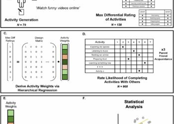 New behavioral signature could help quantify the value people assign to specific interpersonal relationships