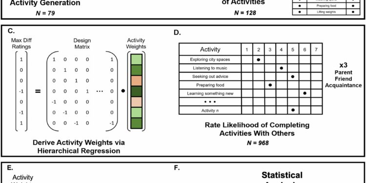 New behavioral signature could help quantify the value people assign to specific interpersonal relationships