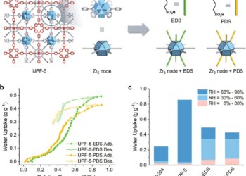 New design improves porosity and structural stability of metal-organic structures