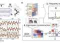 New protocols for estimating Hamiltonian parameters of a superconducting quantum processor could improve accuracy