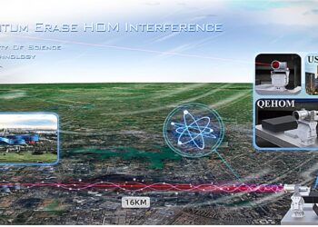 New quantum lidar enables high-sensitivity wind detection
