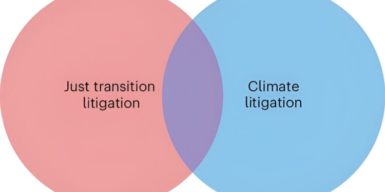 New study shows legal challenges to climate action are increasing