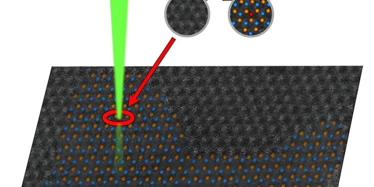 New technique for observing changes at the atomic level could unlock the potential of quantum materials
