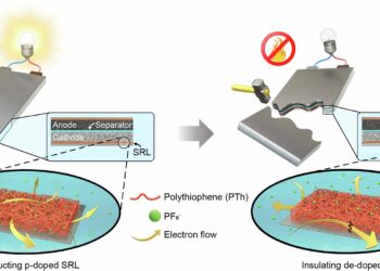Newly developed material can suppress thermal runaway in batteries