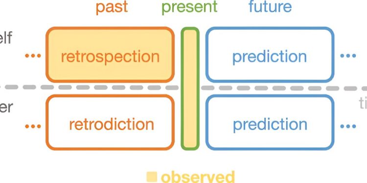 People are better at inferring the past than the future, study finds
