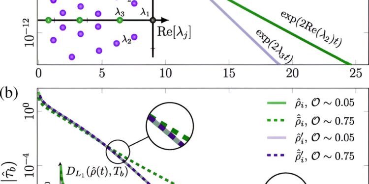 Physics team discovers Mpemba quantum effect with many ‘interesting’ implications
