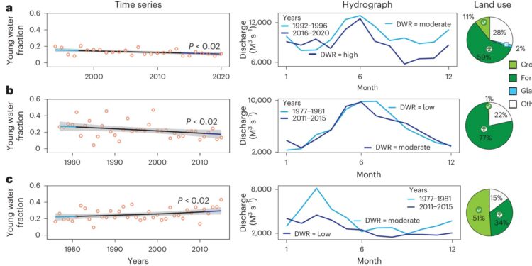 Predicting river flow dynamics using stable isotopes to improve ecosystem health