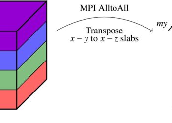 Researchers achieve record resolution in turbulence simulations