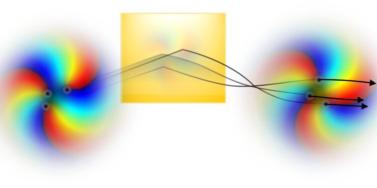 Researchers observe hidden distortions in complex light fields