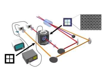 Researchers reveal quantum advantage that could advance future sensing devices