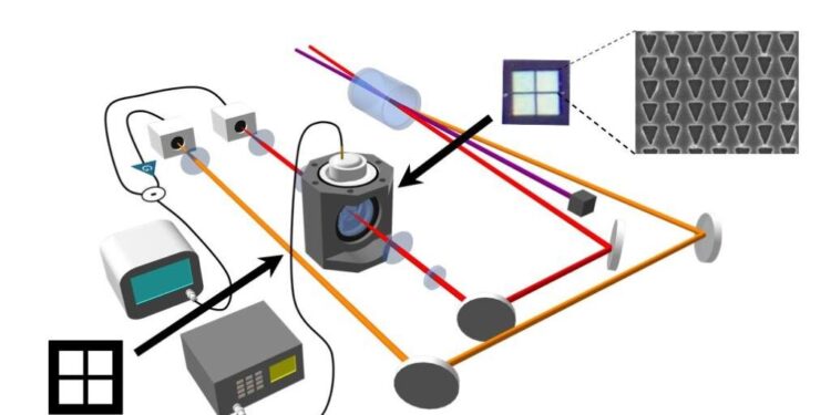 Researchers reveal quantum advantage that could advance future sensing devices