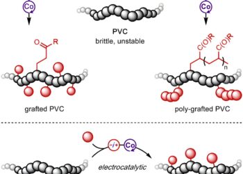 Scientists develop new method to strengthen PVC products