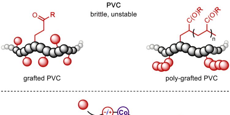 Scientists develop new method to strengthen PVC products