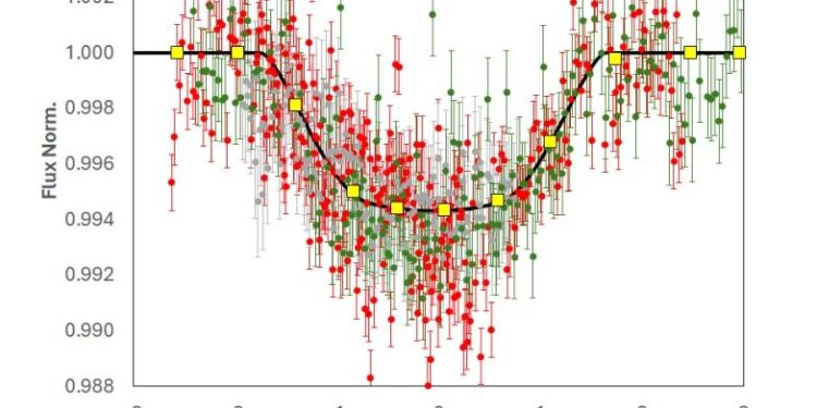 Second exoplanet detected orbiting ancient G-type star