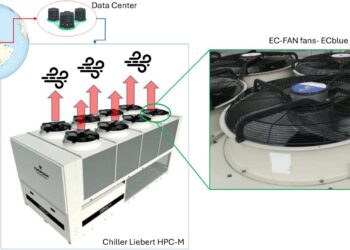 Small turbines can capture wasted energy and produce electricity from artificial wind sources