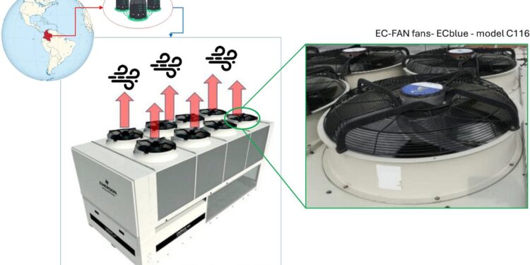 Small turbines can capture wasted energy and produce electricity from artificial wind sources