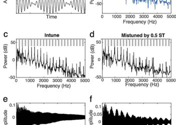 Study explores how acoustic elements influence perception that music is out of tune