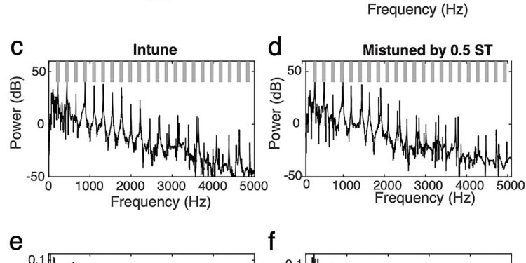 Study explores how acoustic elements influence perception that music is out of tune