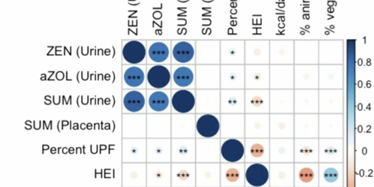Study finds widespread exposure to hormone-disrupting chemicals during pregnancy