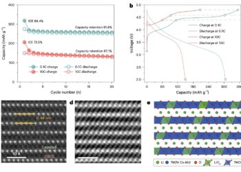 Study sheds light on pathways leading to degradation of layered Li-rich oxide cathodes