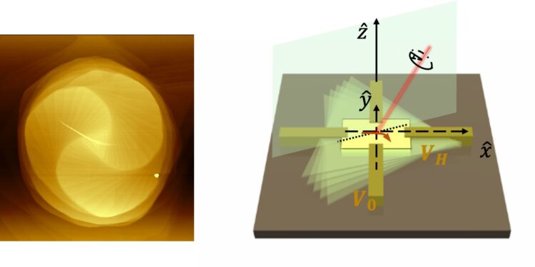 Theoretical physicist discovers how twisting a material’s layers can generate a mysterious effect that bends the path of electrons