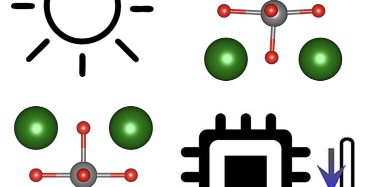 Theoretical study demonstrates the existence of giant photocaloric effects in ferroelectric perovskites