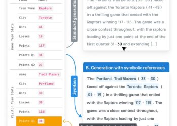 User-friendly system makes it easier to verify AI model responses