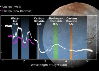Webb telescope detects traces of carbon dioxide on the surface of Pluto’s largest moon