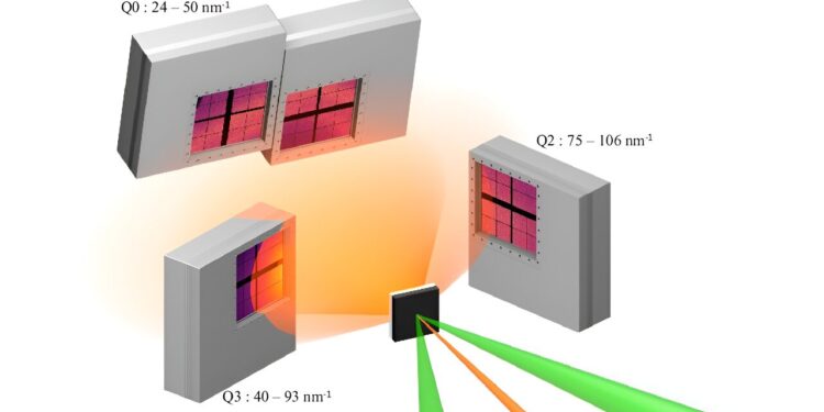 X-rays improve understanding of boundary between Earth’s core and mantle and super-Earth’s magma oceans